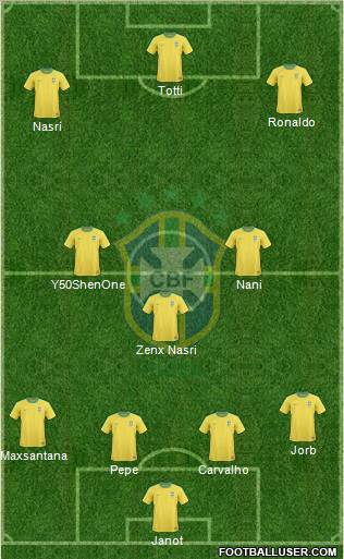 Brazil Formation 2011