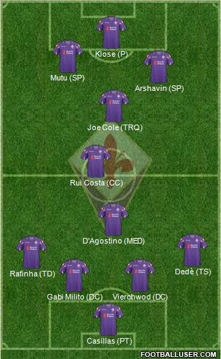 Fiorentina Formation 2011