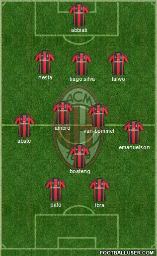 A.C. Milan Formation 2011