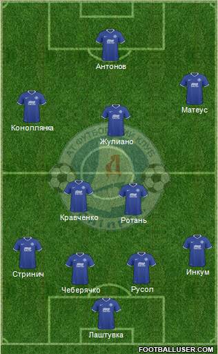 Dnipro Dnipropetrovsk Formation 2011