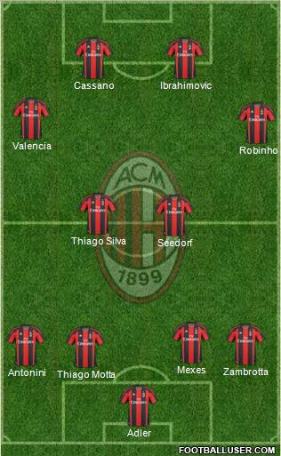 A.C. Milan Formation 2011