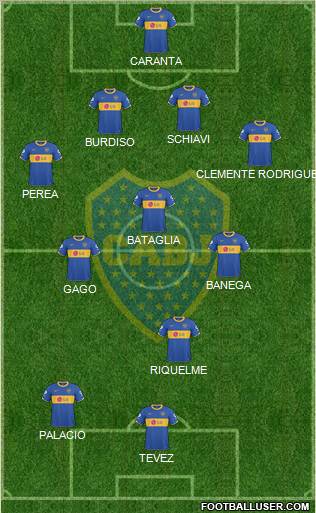 Boca Juniors Formation 2011