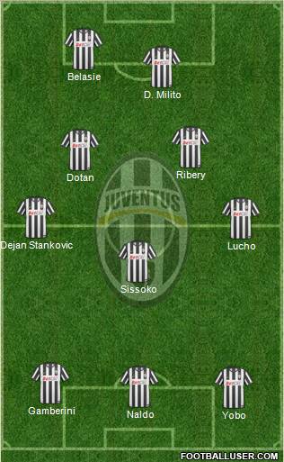 Juventus Formation 2011