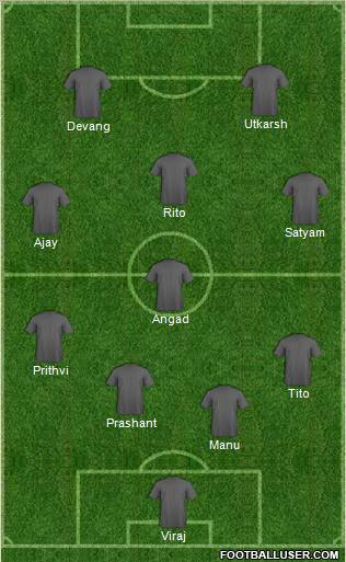 Dream Team Formation 2011