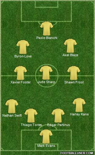 Champions League Team Formation 2011