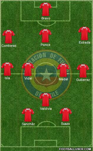 Chile Formation 2011