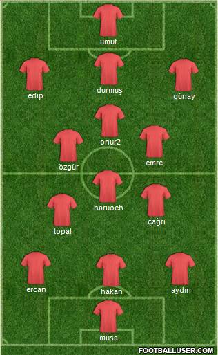 Champions League Team Formation 2011