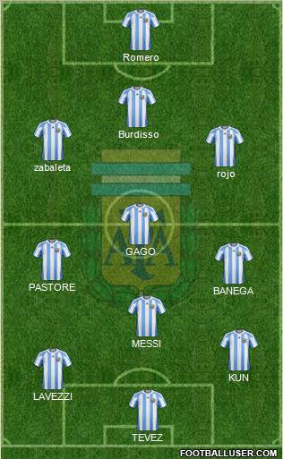 Argentina Formation 2011