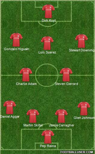 Liverpool Formation 2011