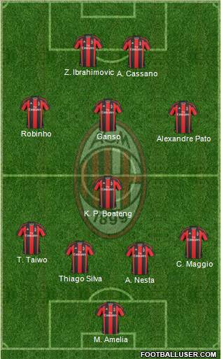 A.C. Milan Formation 2011