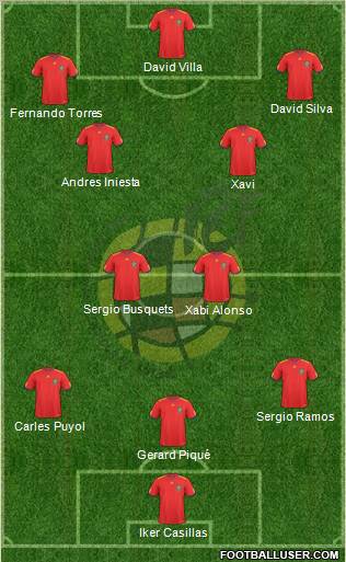 Spain Formation 2011