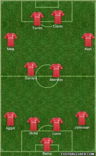 Liverpool Formation 2011