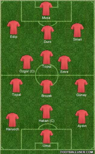 Champions League Team Formation 2011