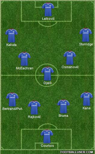 Chelsea Formation 2011