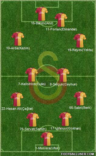 Galatasaray SK Formation 2011