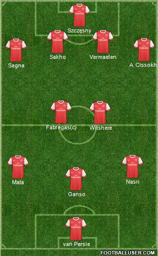 Arsenal Formation 2011