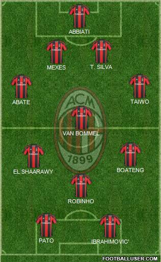 A.C. Milan Formation 2011