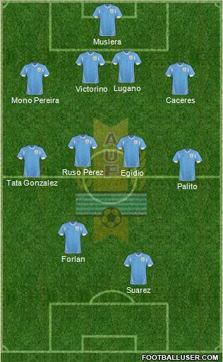 Uruguay Formation 2011