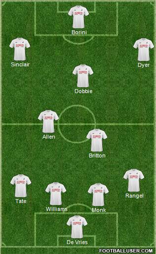 Swansea City football formation