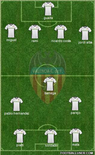 Valencia C.F., S.A.D. Formation 2011