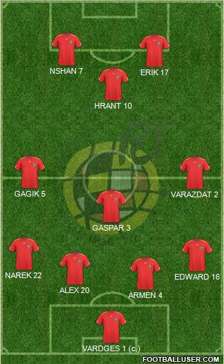 Spain Formation 2011