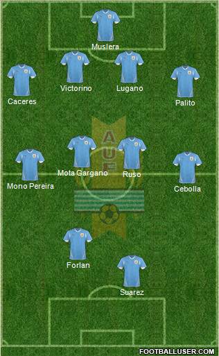 Uruguay Formation 2011