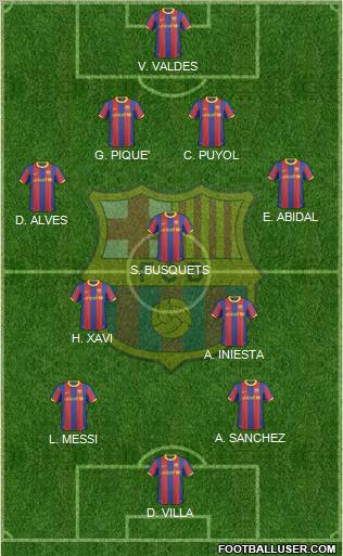 F.C. Barcelona Formation 2011