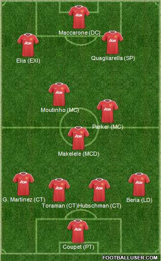 Manchester United Formation 2011