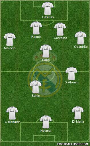 Real Madrid C.F. Formation 2011