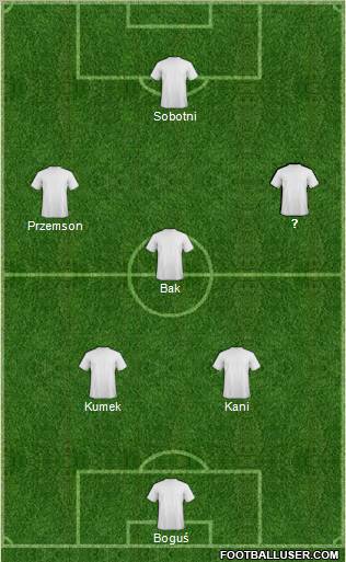 Champions League Team Formation 2011