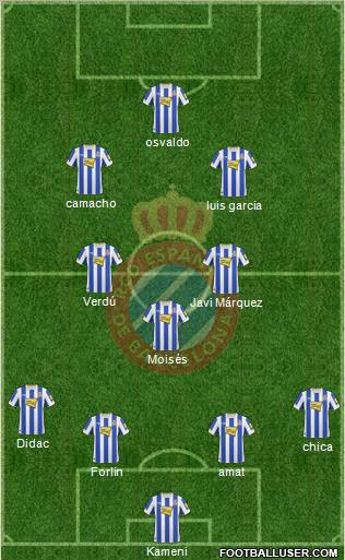 R.C.D. Espanyol de Barcelona S.A.D. Formation 2011