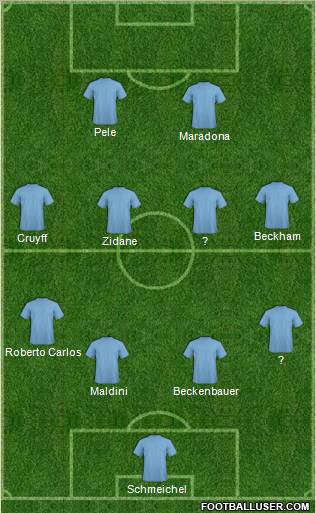 Dream Team Formation 2011