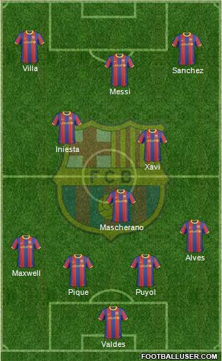 F.C. Barcelona Formation 2011