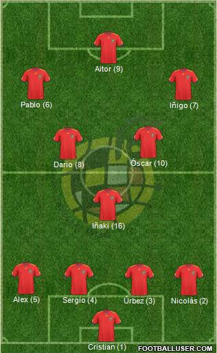 Spain Formation 2011