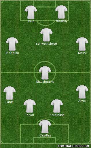 Dream Team Formation 2011