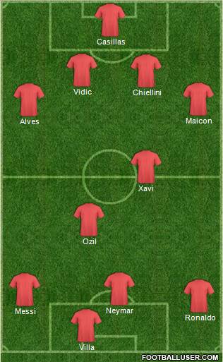 Fifa Team Formation 2011