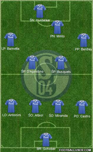 FC Schalke 04 Formation 2011