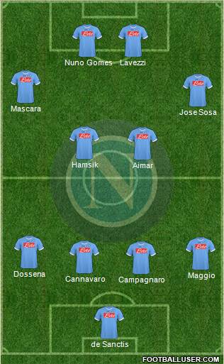 Napoli Formation 2011