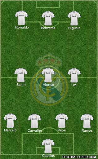 Real Madrid C.F. Formation 2011