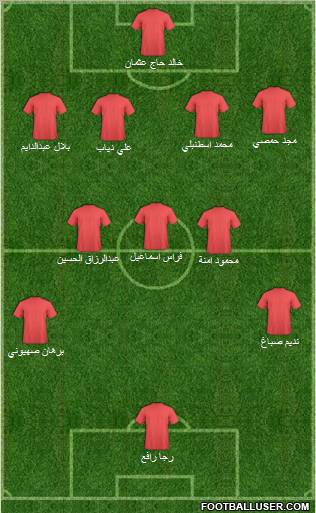 Dream Team Formation 2011