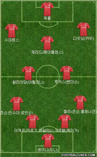 Liverpool Formation 2011