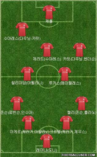 Liverpool Formation 2011