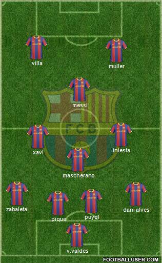 F.C. Barcelona Formation 2011
