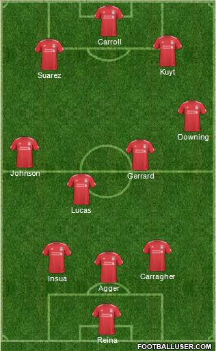 Liverpool Formation 2011