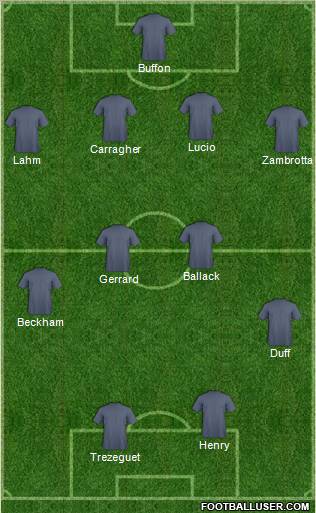 Dream Team Formation 2011