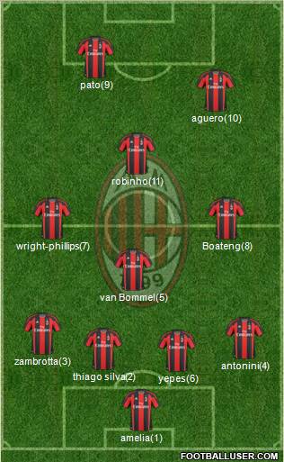 A.C. Milan Formation 2011