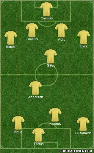 Fifa Team Formation 2011
