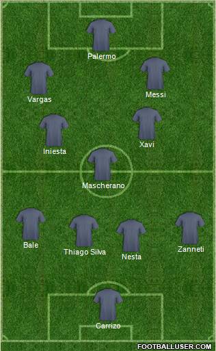 Dream Team Formation 2011