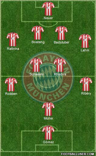 FC Bayern München Formation 2011