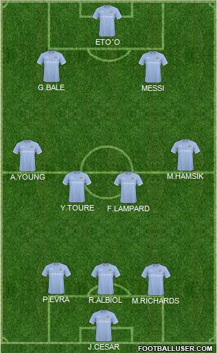 Manchester City Formation 2011